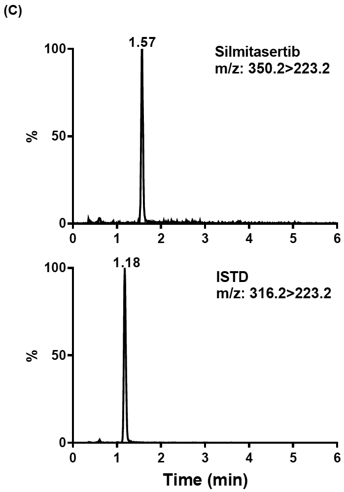 Fig.3.