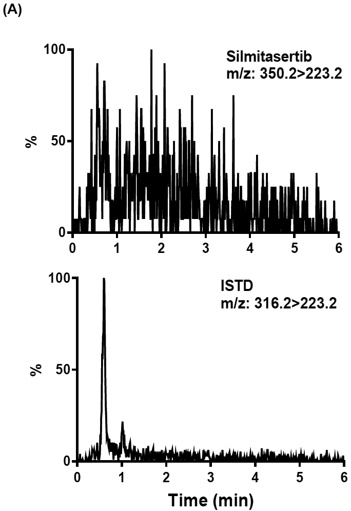 Fig.3.