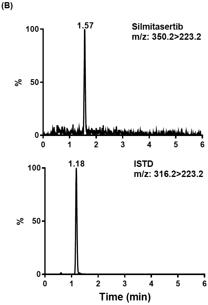 Fig.3.