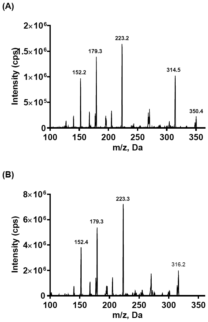 Fig.2.