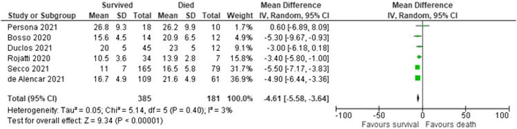 Figure 5.