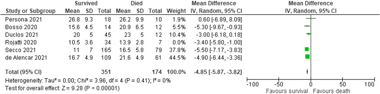 Figure 6.