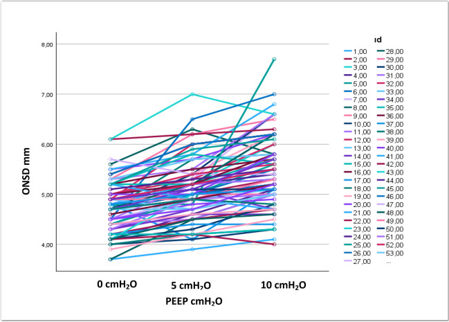 Fig. 3