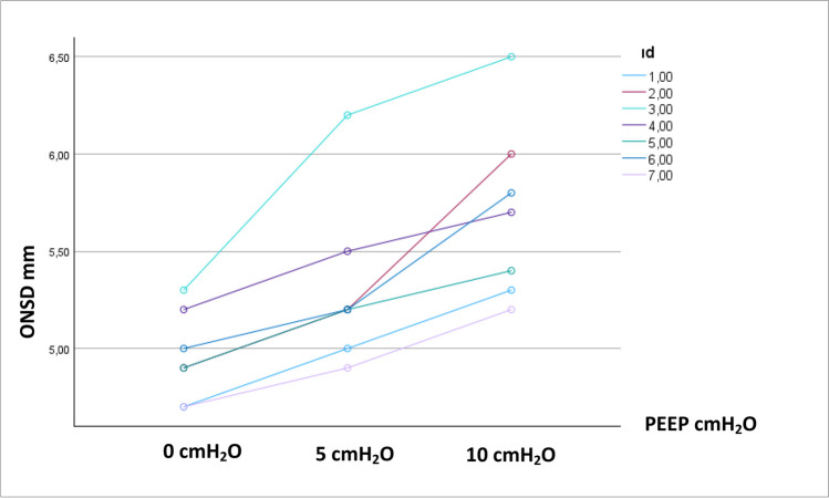 Fig. 4