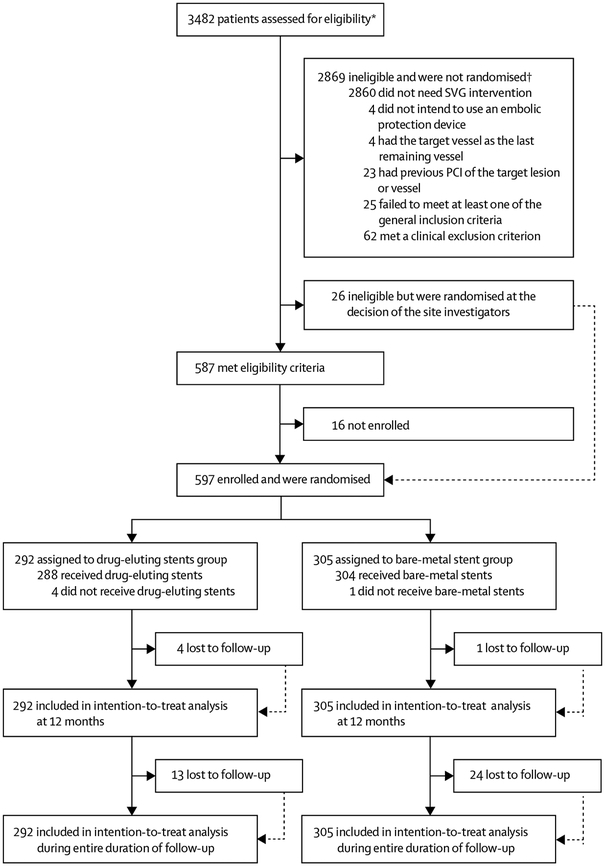 Figure 1: