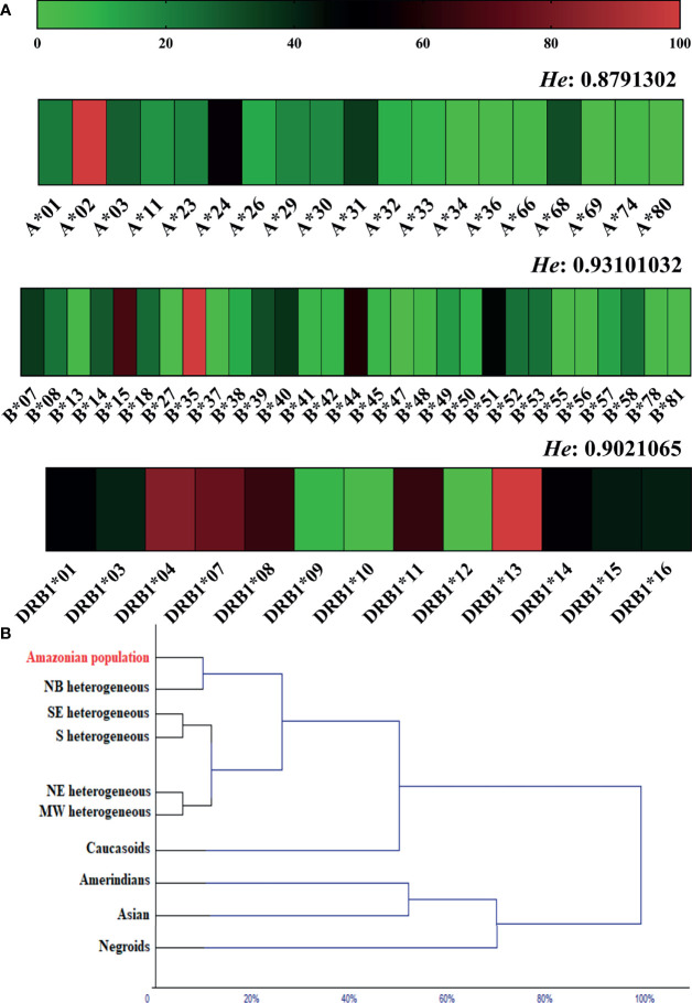 Figure 2