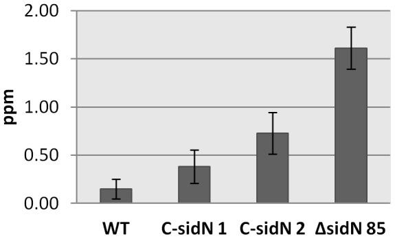 Figure 10