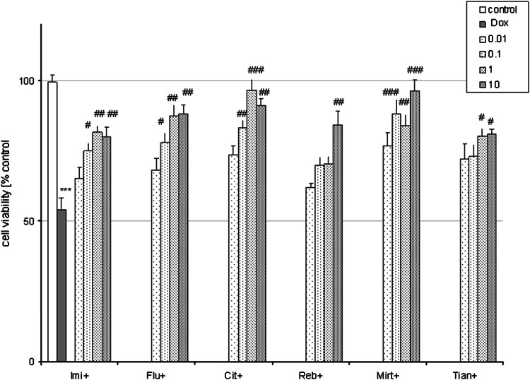 Fig. 10