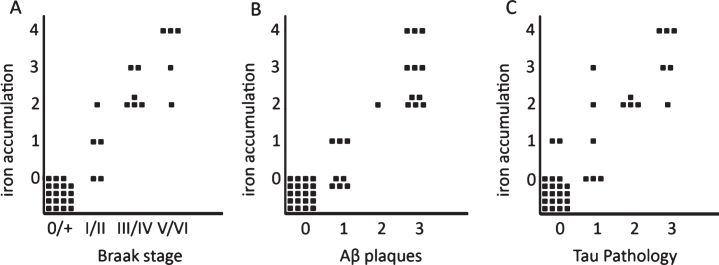 Fig.3