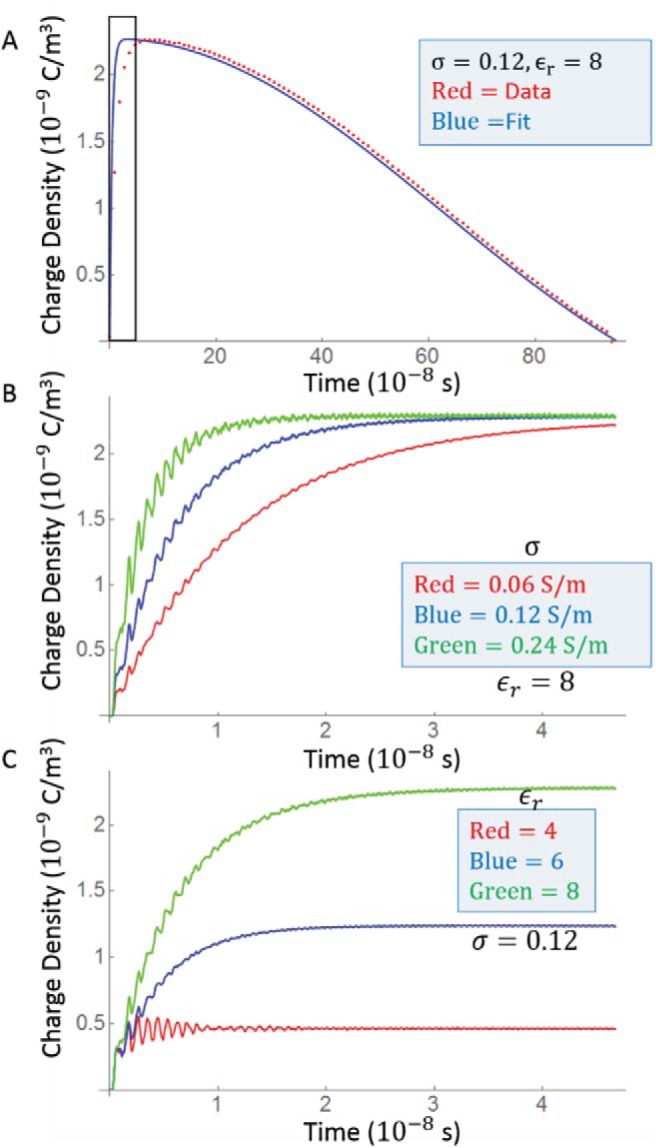 Figure 6.