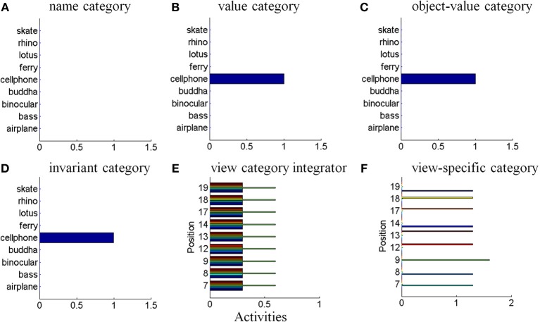 Figure 14