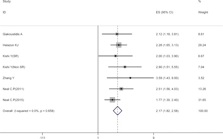 Fig 2