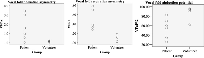 Fig. 7