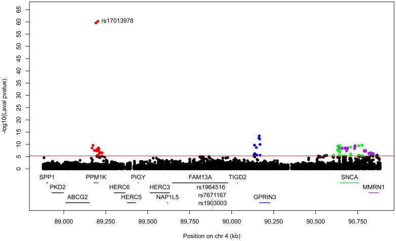 Figure 1