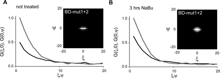 FIGURE 5: