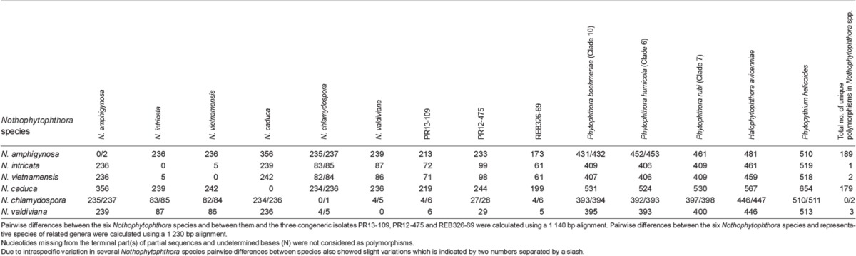 graphic file with name per-39-143-t009.jpg