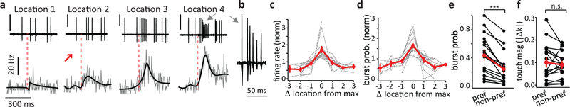 Figure 3: