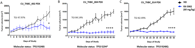 Figure 5: