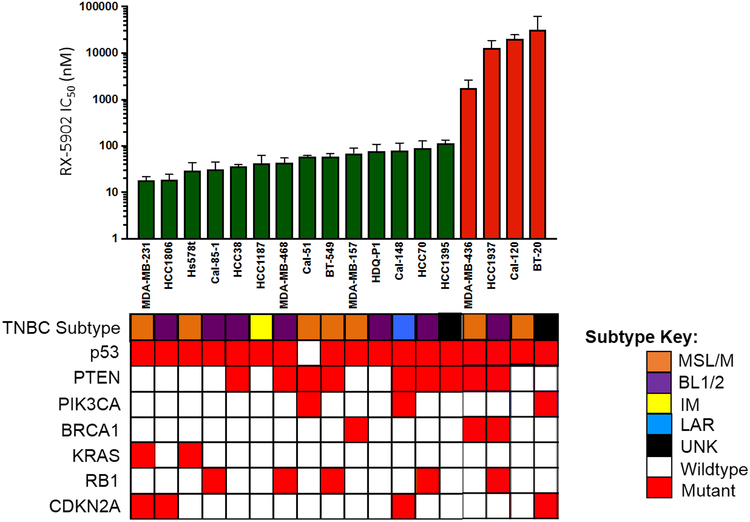 Figure 1: