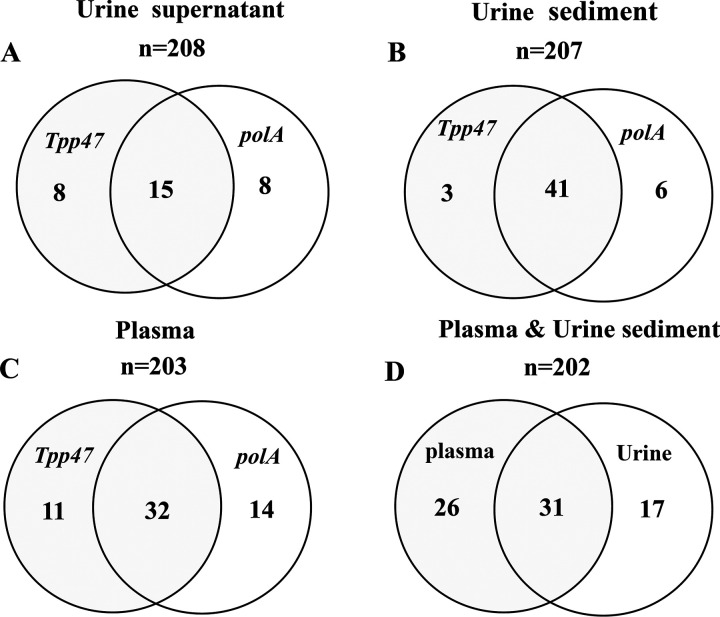 FIG 1