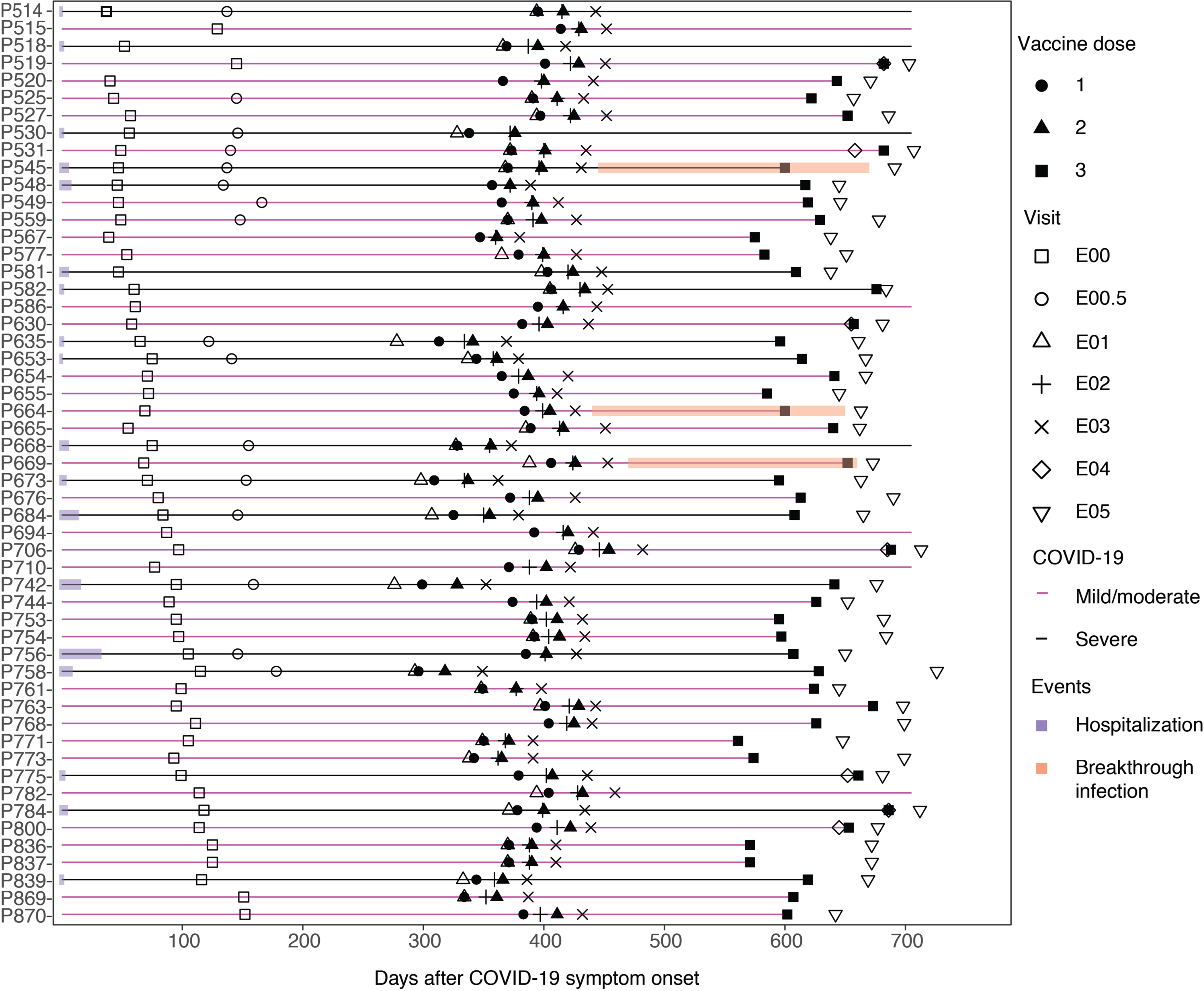 Extended Data Fig. 1.