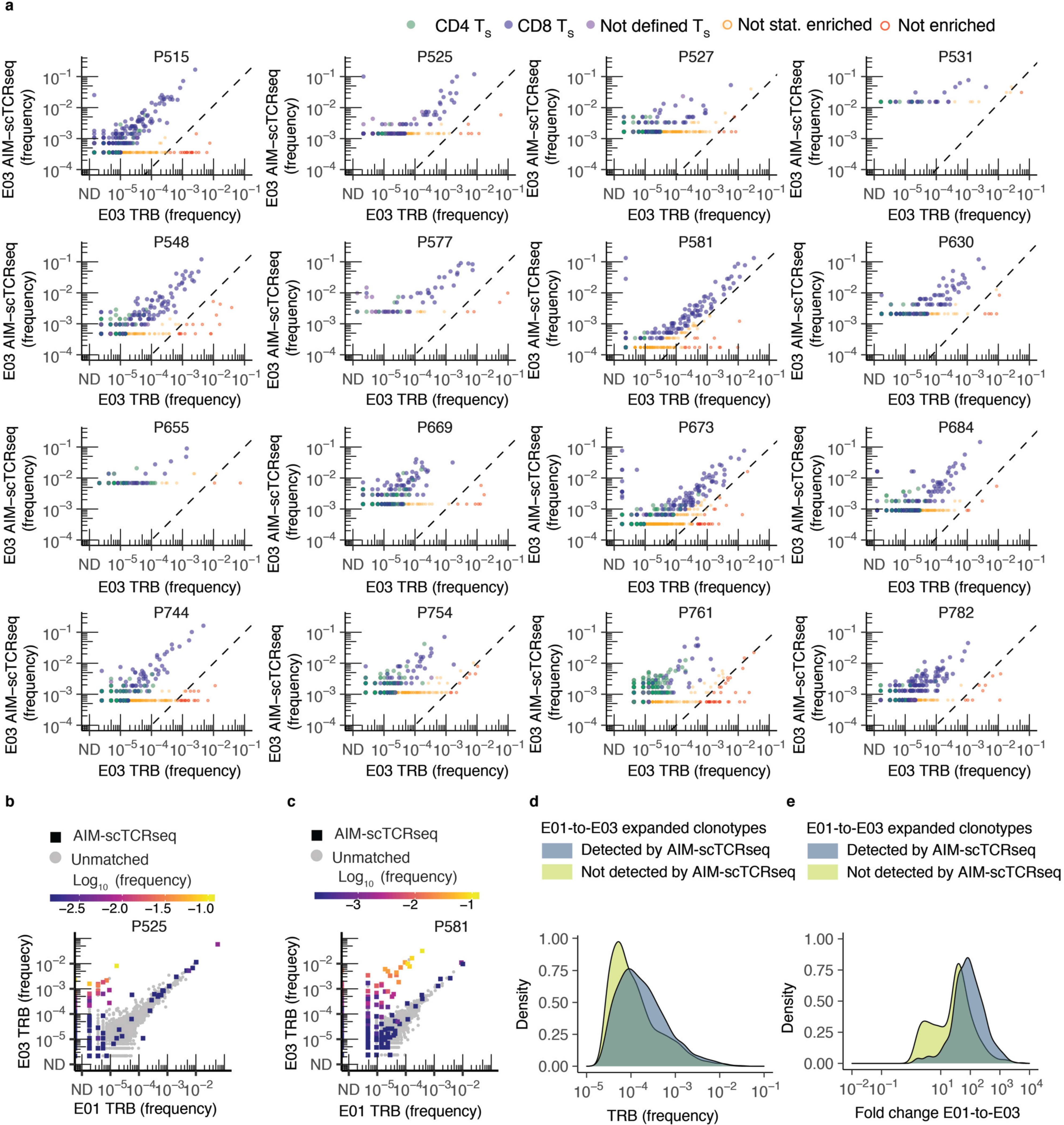 Extended Data Fig. 4.