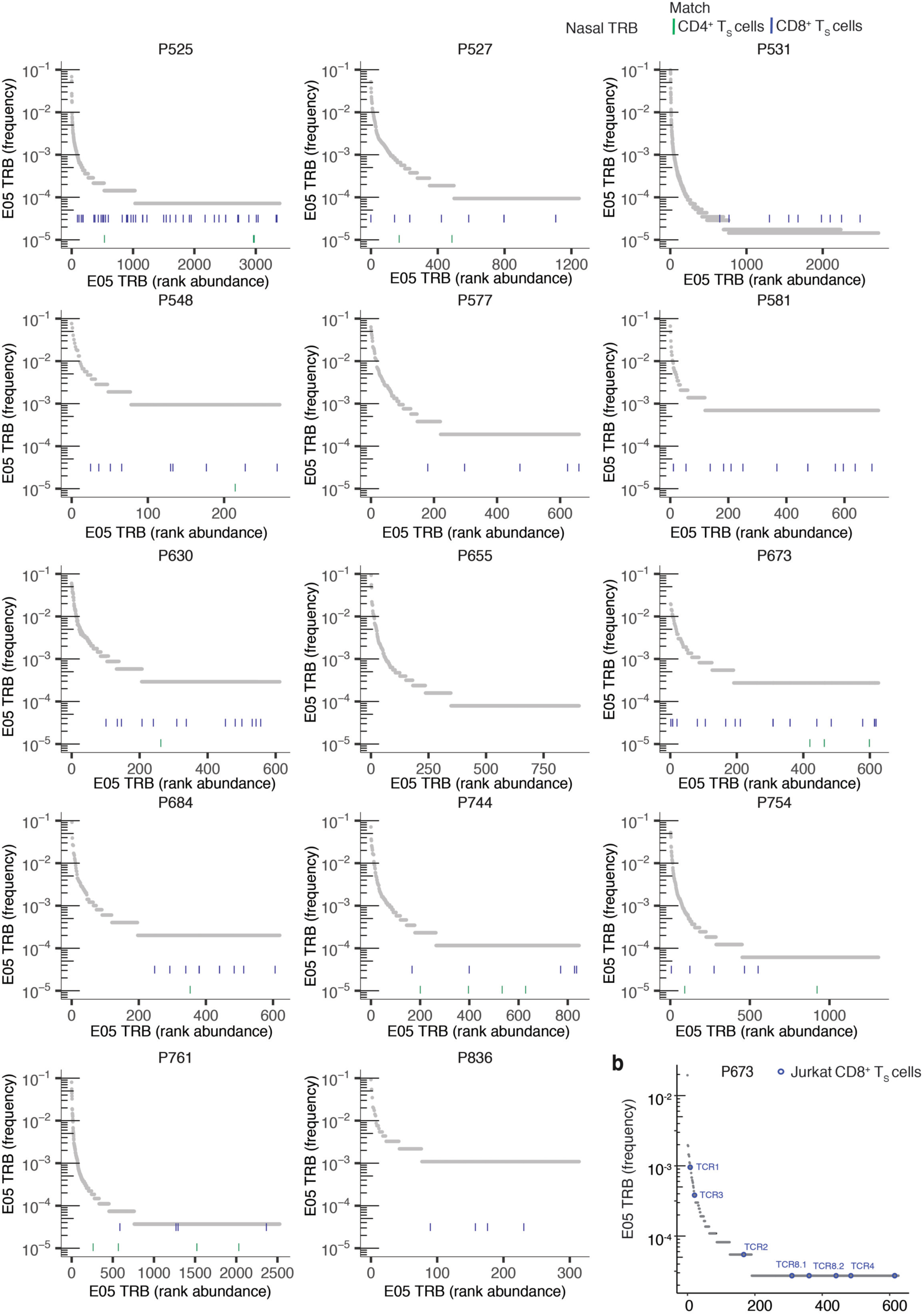 Extended Data Fig. 5.