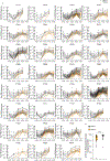 Extended Data Fig. 3.