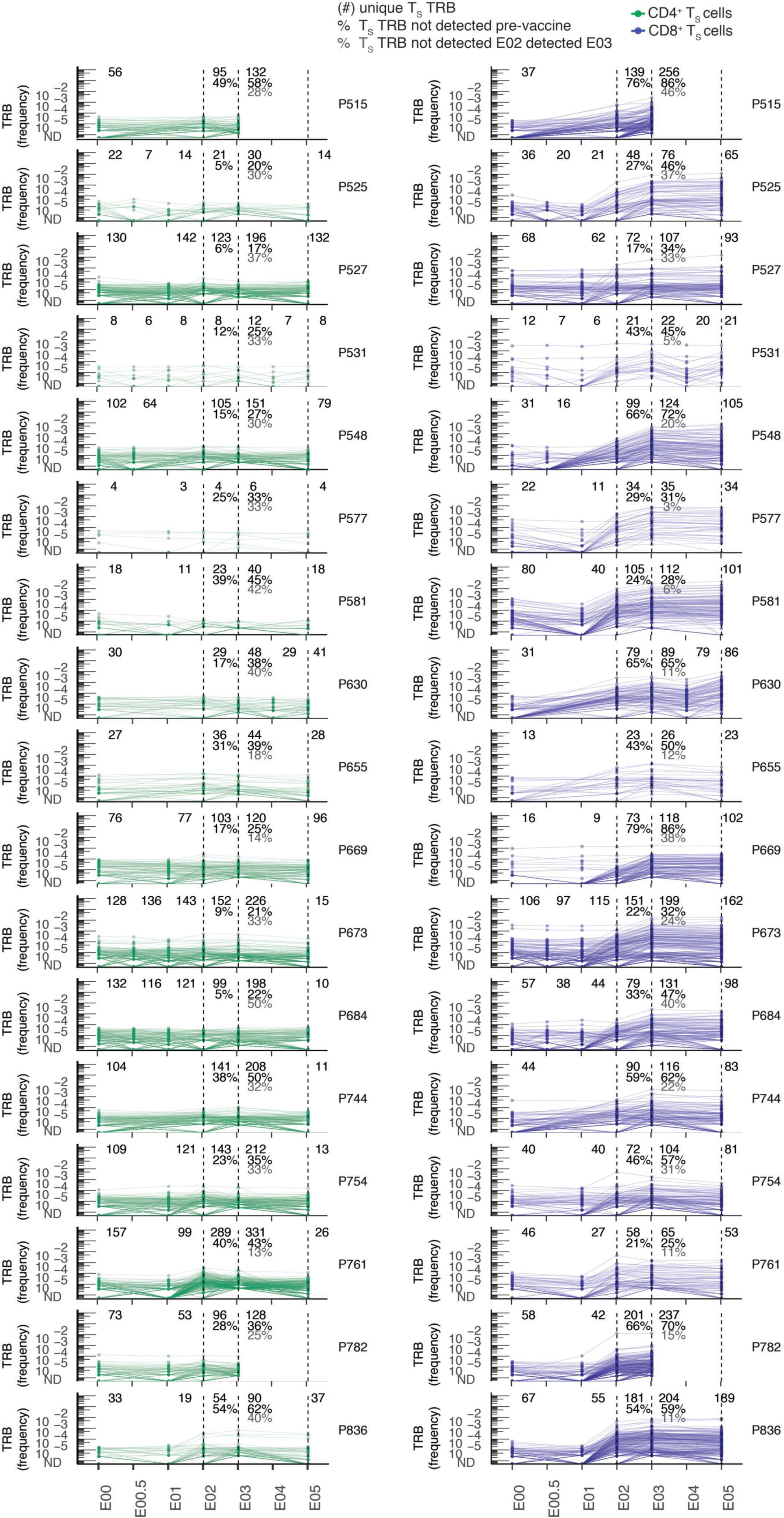 Extended Data Fig. 7.