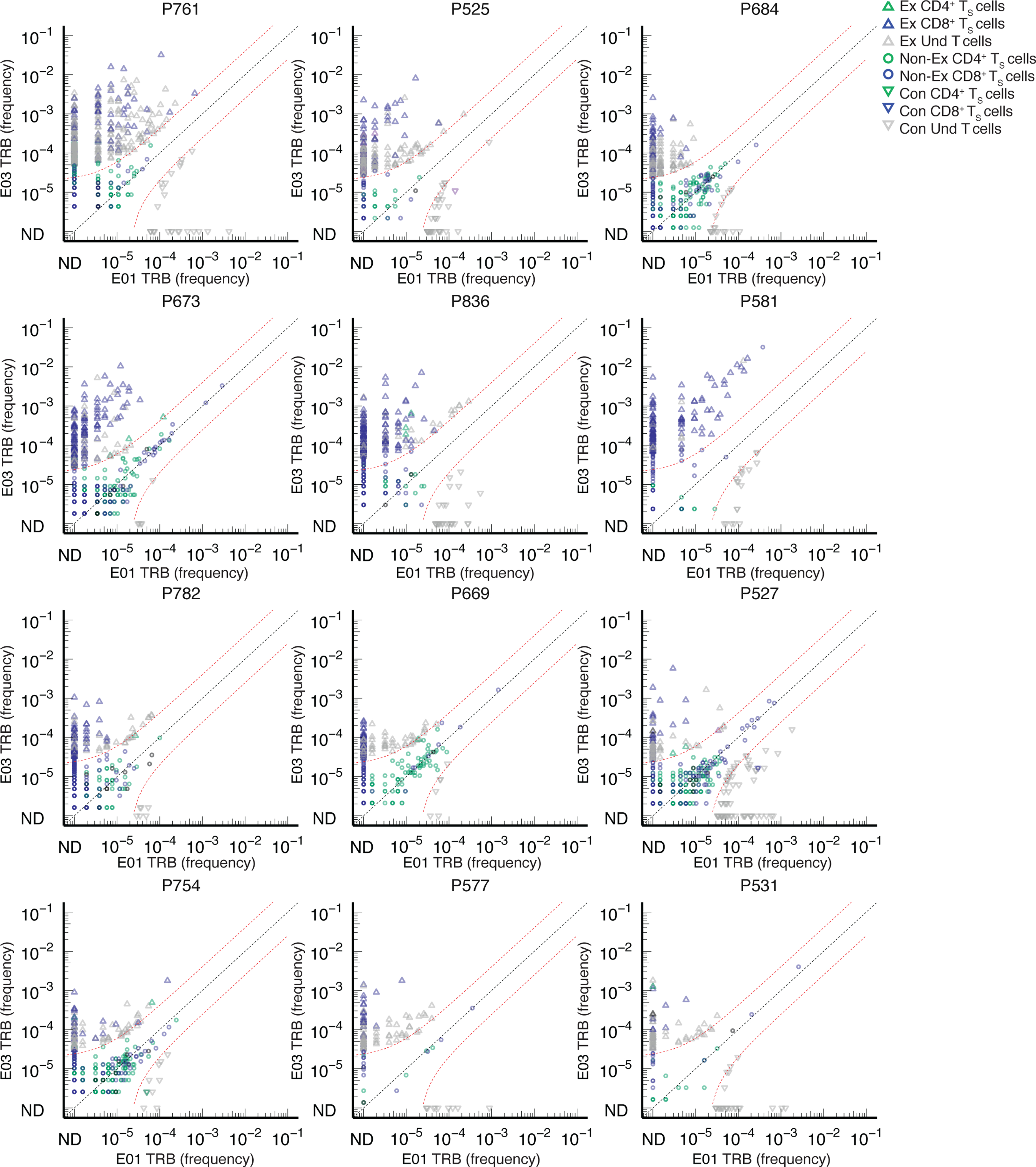 Extended Data Fig. 6.