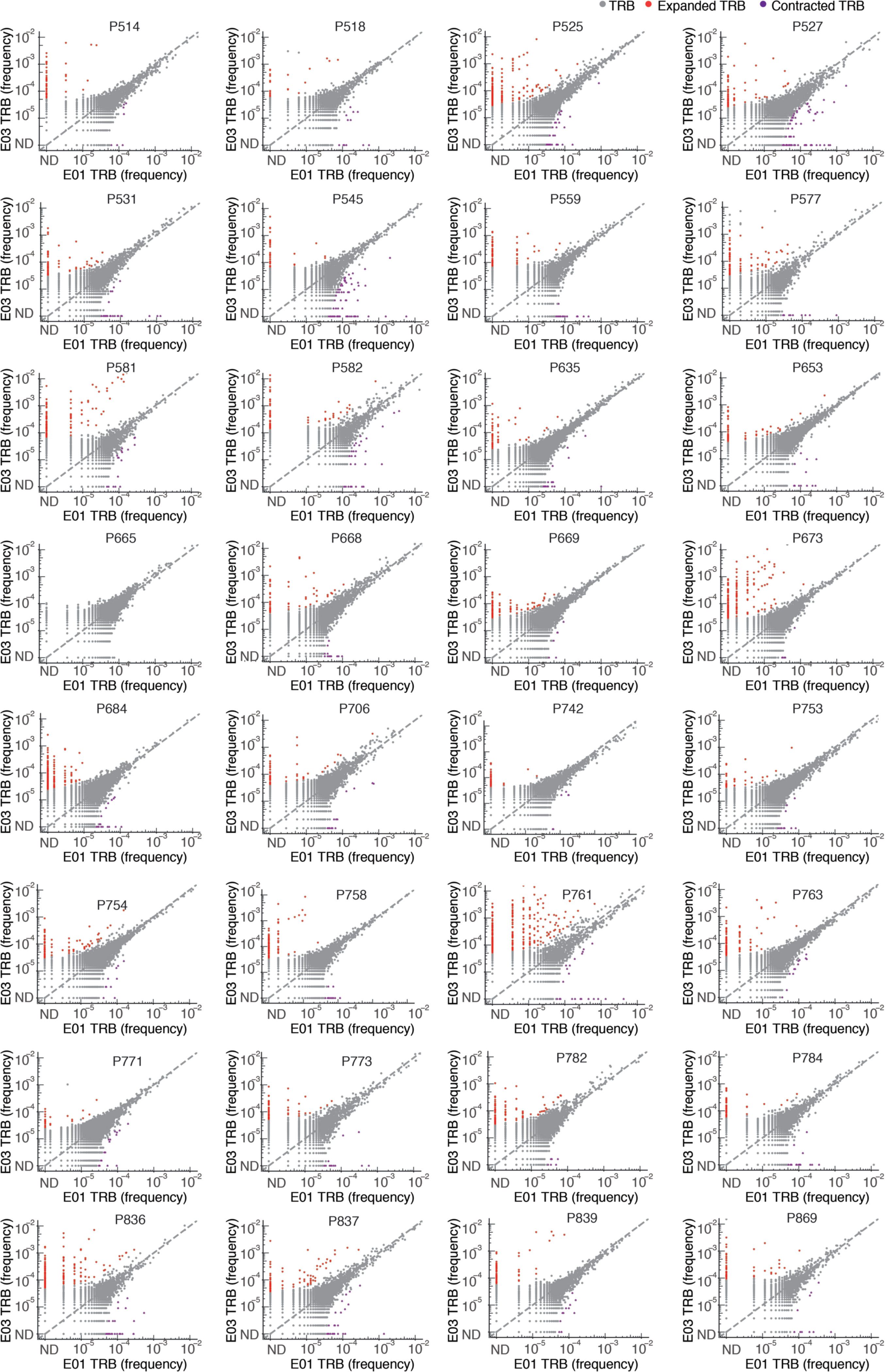 Extended Data Fig. 2.