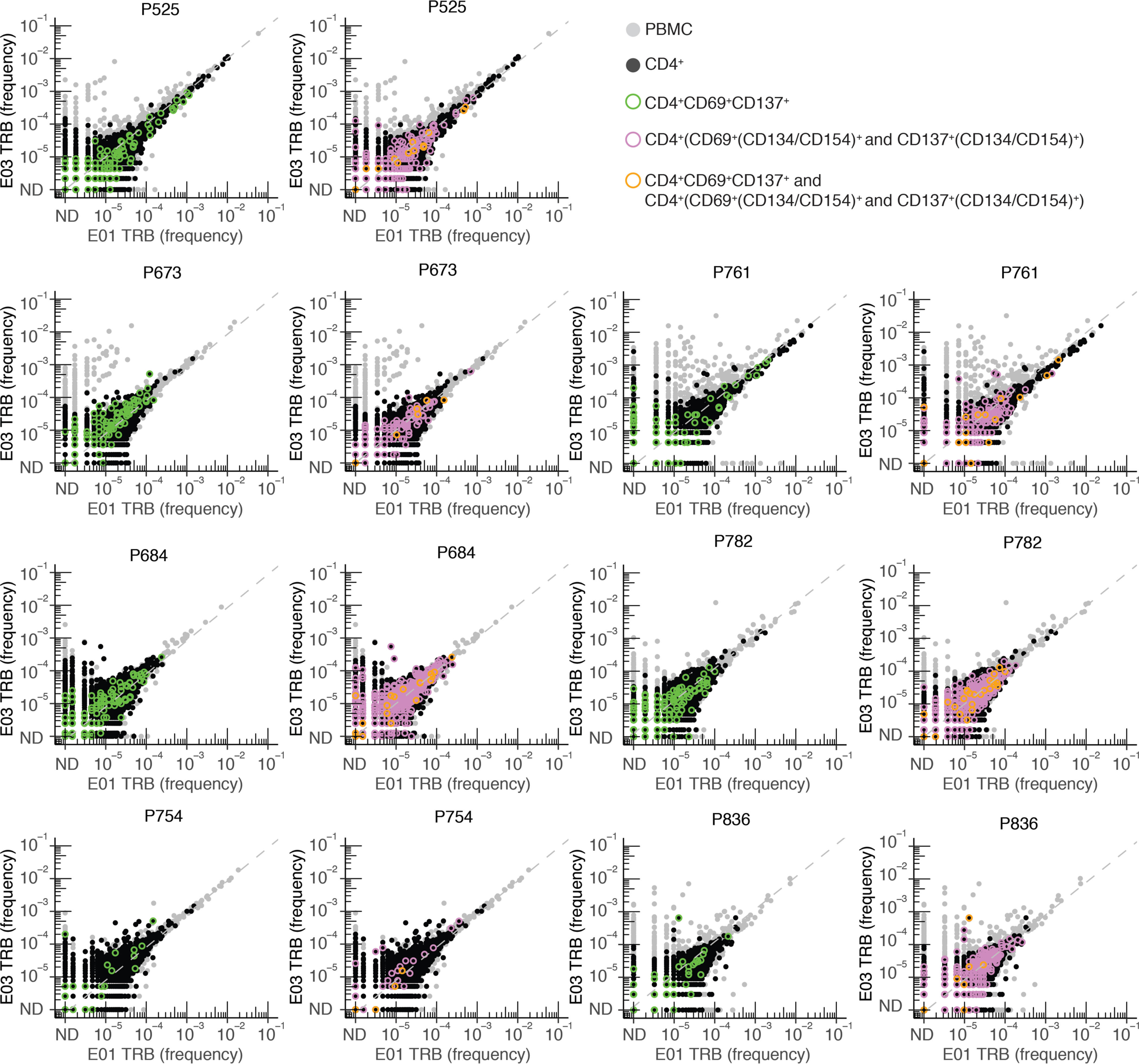 Extended Data Fig. 8.