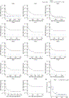 Extended Data Fig. 5.
