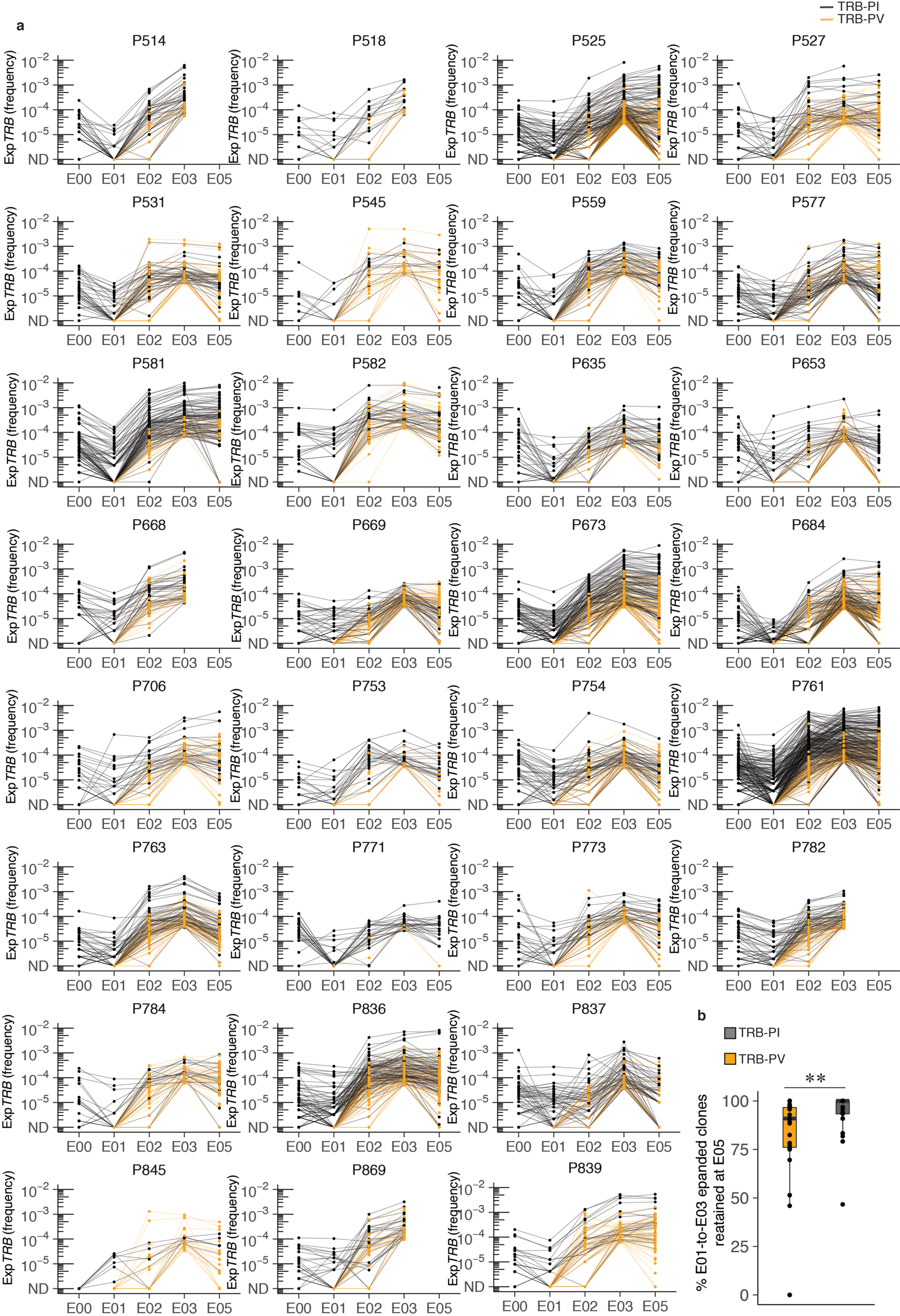 Extended Data Fig. 3.