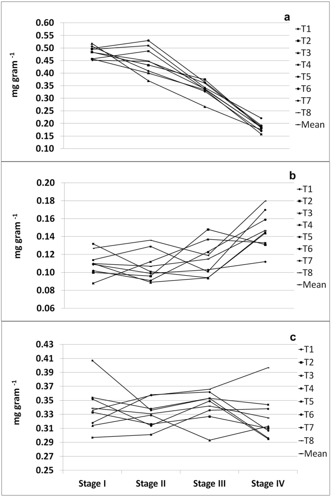 Figure 7