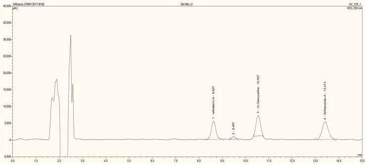 Figure 6