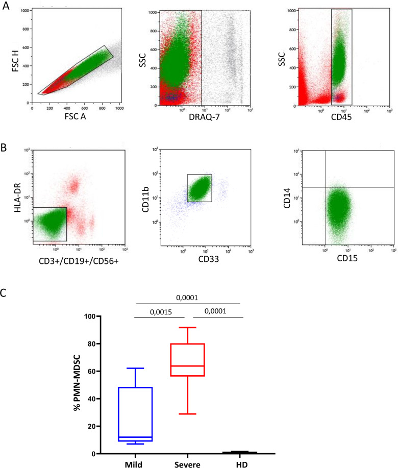 Fig. 4