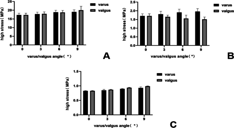 Fig. 8