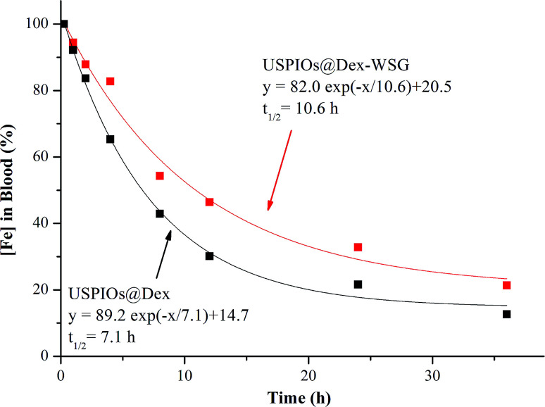 Fig. 14