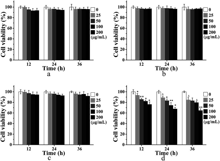 Fig. 12