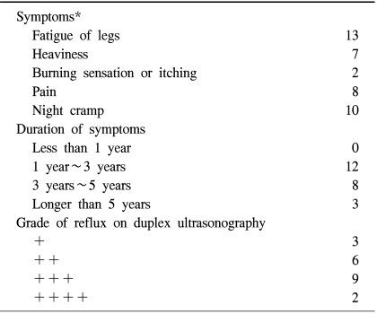 graphic file with name kjtcs-44-387-i002.jpg