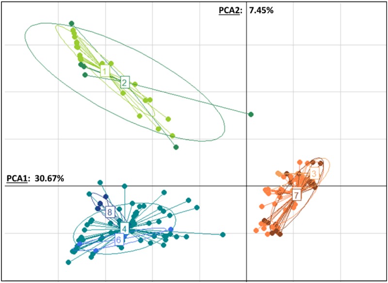 Fig 2