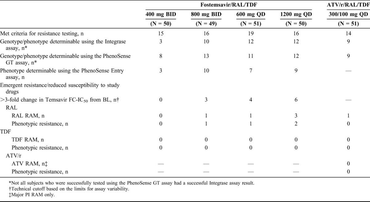 graphic file with name qai-77-299-g003.jpg