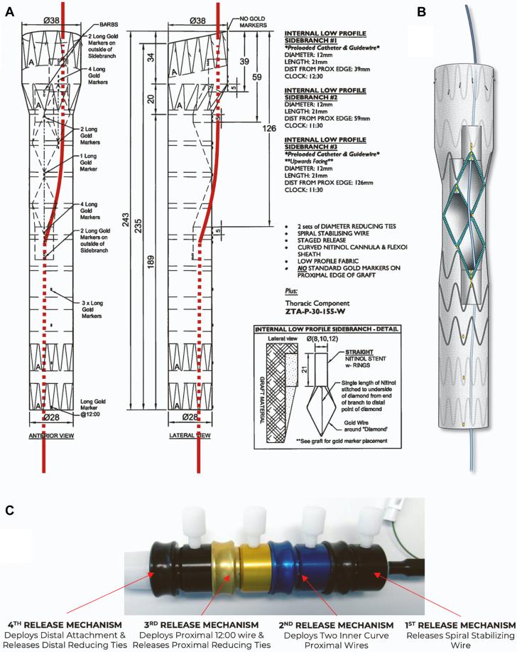 Figure 3