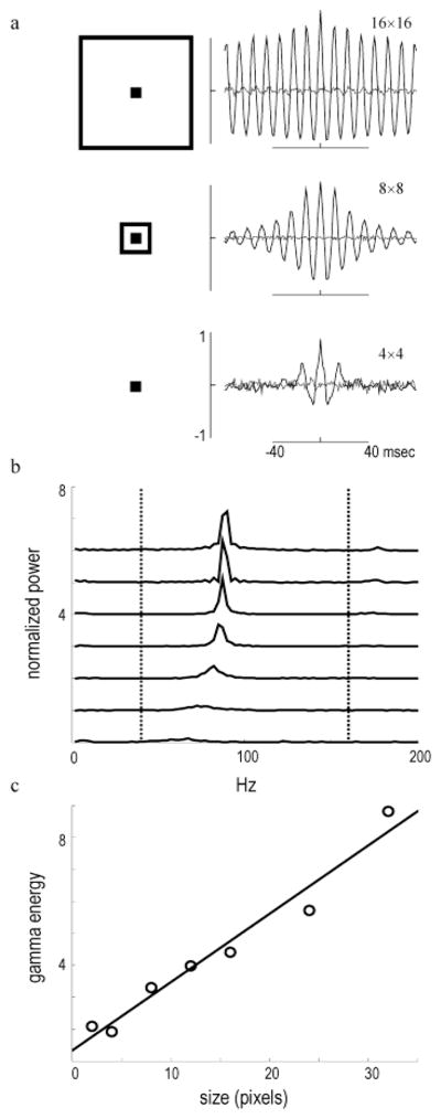 Fig. 5