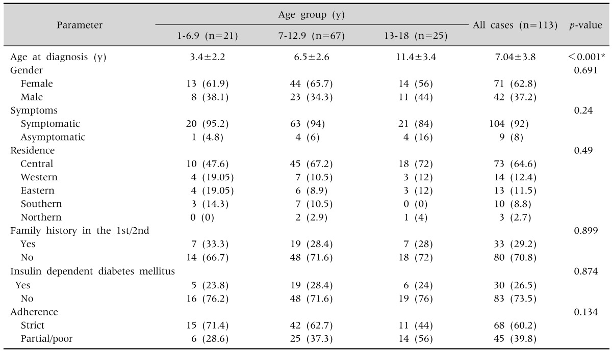 graphic file with name pghn-18-23-i001.jpg