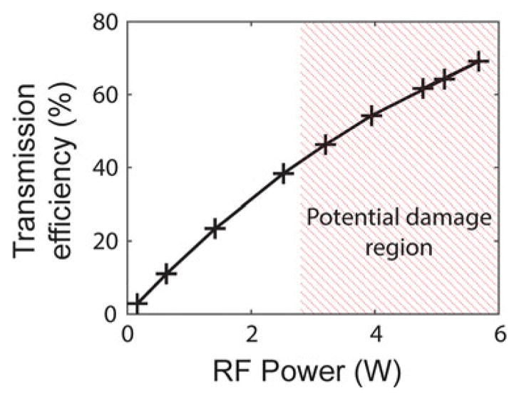 Fig. 9