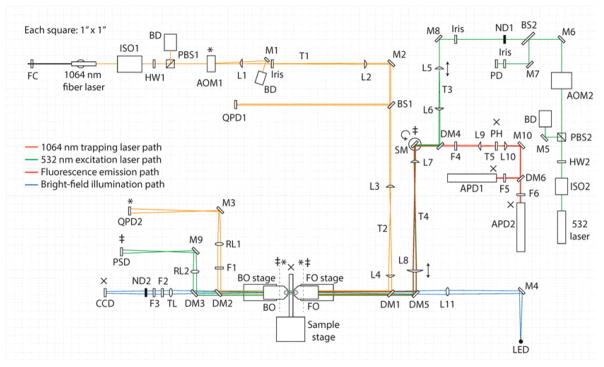 Fig. 3