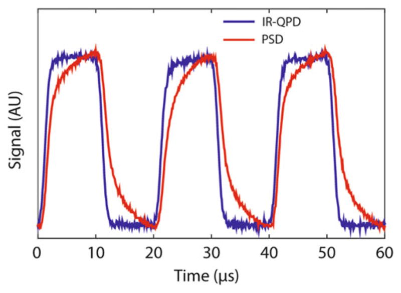 Fig. 7