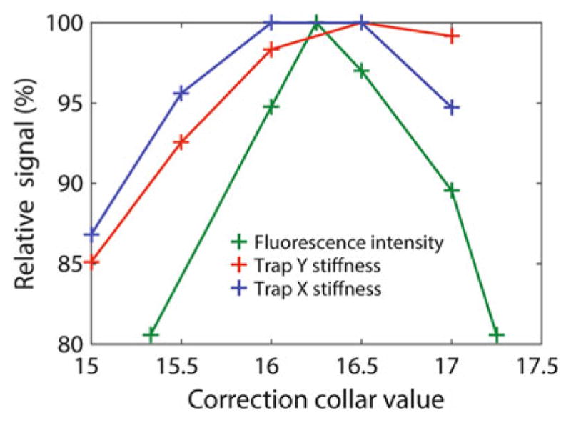 Fig. 18